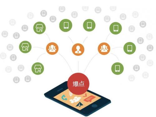 阳谷为什么越来越多的企业通过软文营销来引流